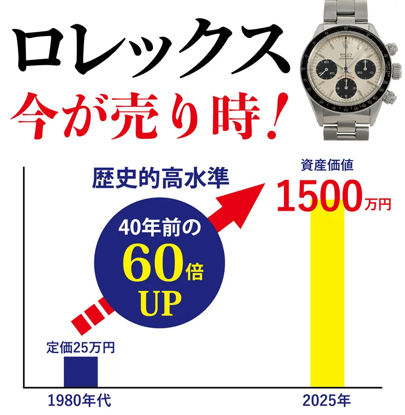ロレックス今が売り時!歴史的高水準!25年前の4倍UP
